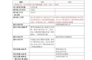 历史大事表大全_如何快速查阅关键节点