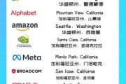 美国五大科技产品有哪些_如何选择