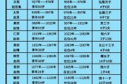 宋代历史大全_宋朝多少年