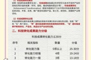 企业科技产品如何提升转化率_常见转化瓶颈有哪些