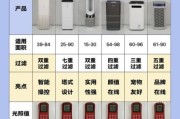 如何挑选适合自己的空气净化器_空气净化器哪个牌子好