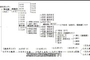 民国清朝历史大全_清朝灭亡原因是什么