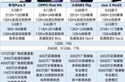 折叠屏手机值不值得买_折叠屏手机优缺点分析