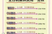 艺术开课啦适合几岁孩子_艺术开课啦课程价格