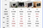 微波炉是科技产品吗_微波炉算不算高科技