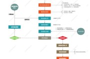 艺术品拍卖流程_如何鉴定真伪