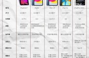 ipad历代型号有哪些_如何区分各代iPad