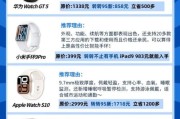 女人必备的科技产品有哪些_如何挑选适合自己的智能穿戴