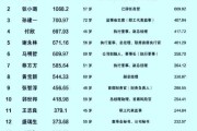 平安科技产品经理待遇怎么样_薪资结构