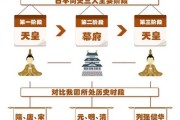 日本历史图片大全_如何系统收藏