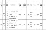五家渠环保科技产品招聘_环保岗位怎么找