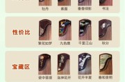 古筝初学者买什么价位_古筝入门选21弦还是16弦