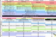 新基建最火的科技产品有哪些_如何选型