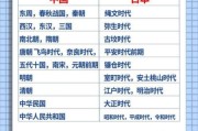 日本历史朝代顺序_日本历史大事年表