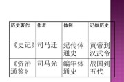 编年体与纪传体区别_如何快速区分