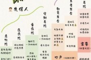 投保创新科技产品是什么_如何挑选合适保险方案
