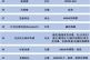 中国科技产品有哪些_国产芯片性能如何