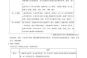 历史教研主题有哪些_如何选题