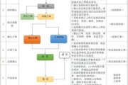 淘宝高科技产品进货流程_如何找到靠谱供应商