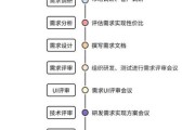 无讼科技产品经理是做什么的_如何成为无讼科技产品经理