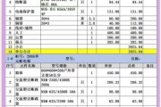 50个高科技产品多少钱_预算清单怎么列