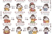 唐朝历史多少年_唐朝历代皇帝顺序表