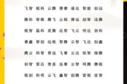 科技产品如何命名_怎样起名字才利于SEO