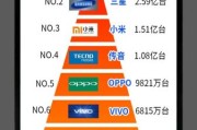 全球十大高科技产品品牌有哪些_如何选择