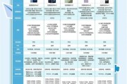 国产科技产品有哪些_如何挑选100款纯国产科技好物