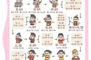 历史人文图鉴大全_如何快速查阅
