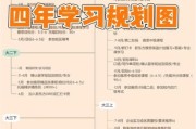 大学生活怎么过才充实_大学如何规划四年