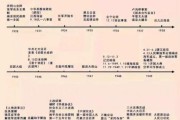 西方历史年表大全_如何快速掌握关键节点