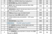 高科技产品有哪些_未来科技产品清单