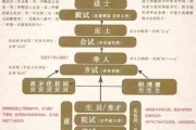 公务员历史常识大全_古代科举制度如何演变