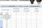 智能手表续航多久_如何延长使用时间