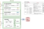 浙江大学科技产品设计流程_如何落地