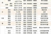 历史年份大全_中国历史朝代顺序表