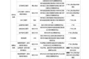 金发科技产品开发工程师怎么样_金发科技产品开发工程师待遇