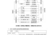 高中历史基础知识大全_如何高效复习