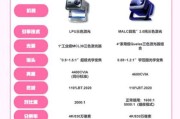 韵唐光电科技怎么样_激光投影机选购指南