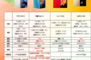 折叠屏手机值得买吗_折叠屏手机优缺点