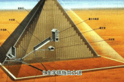 古埃及金字塔建造之谜_历史未解之谜