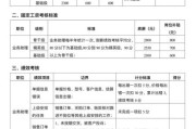 迅实科技产品经理待遇怎么样_薪资结构解析