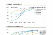 高科技产品在中国占比_为什么持续攀升