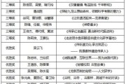 丽水科技产品设计招聘要求_如何准备作品集