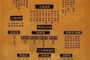 历史神位排名大全_哪些神祇地位最高