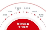 传感器是科技产品吗_传感器工作原理