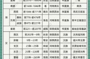 历史朝代顺序表_中国历代王朝有哪些