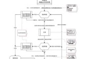 农业新科技产品专利如何申请_专利保护范围怎么界定