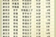 唐朝多少年_唐朝多少年历史
